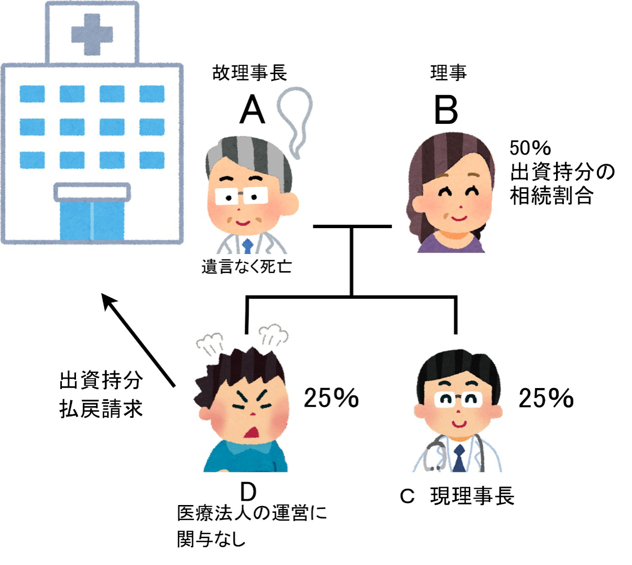 出資持分請求事例のイラスト